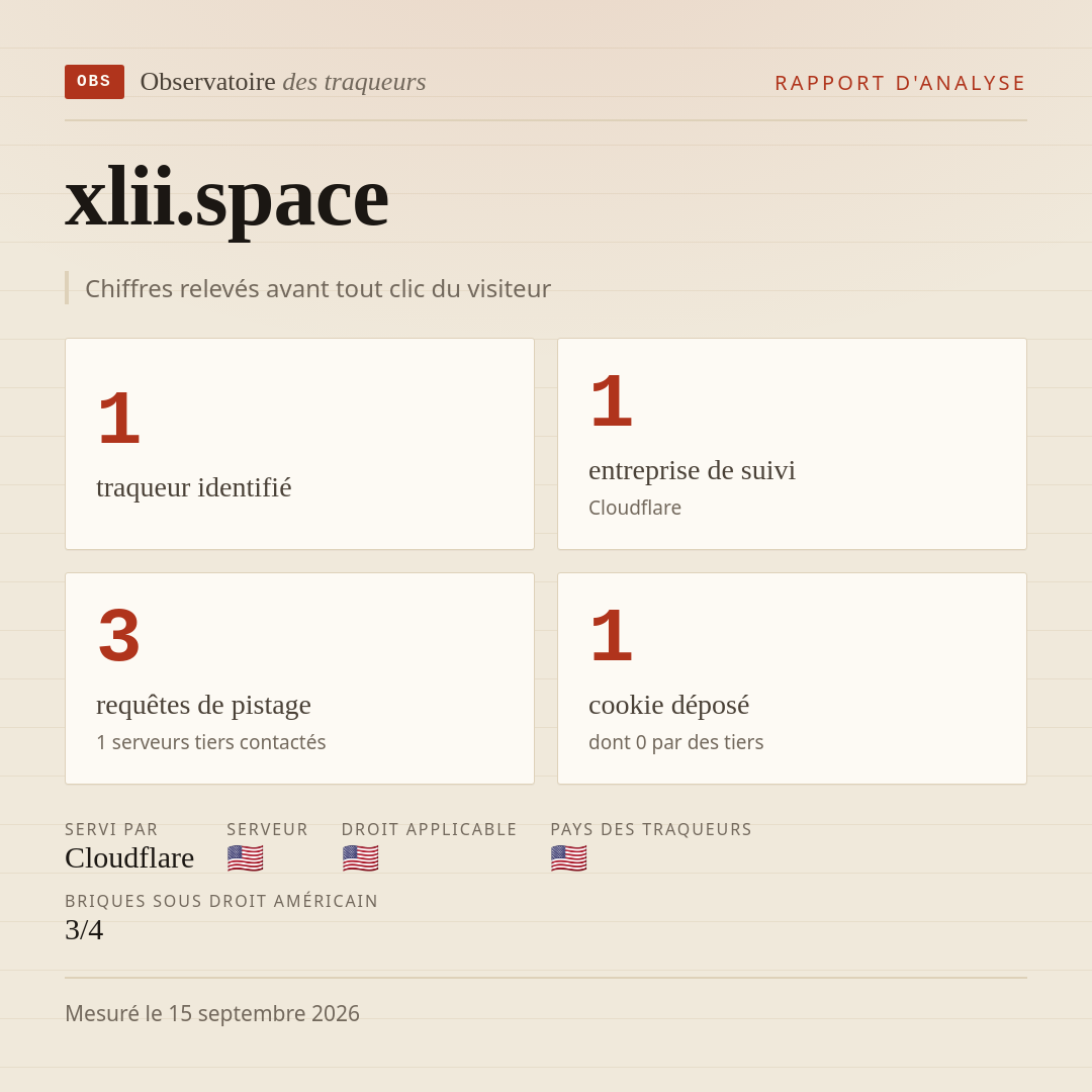 xlii.space : 1 traqueur identifié, 1 entreprise de suivi, 3 requêtes de pistage. Chiffres relevés avant tout clic du visiteur.