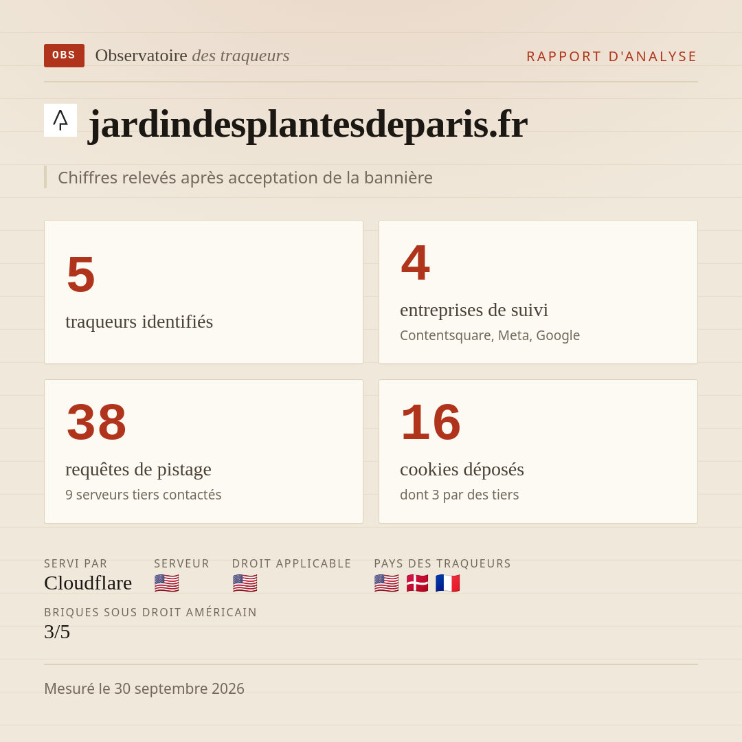 jardindesplantesdeparis.fr : 5 traqueurs identifiés, 4 entreprises de suivi, 38 requêtes de pistage. Chiffres relevés après acceptation de la bannière.