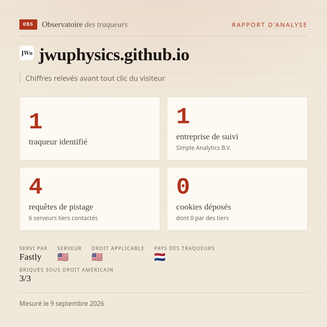 jwuphysics.github.io : 1 traqueur identifié, 1 entreprise de suivi, 4 requêtes de pistage. Chiffres relevés avant tout clic du visiteur.
