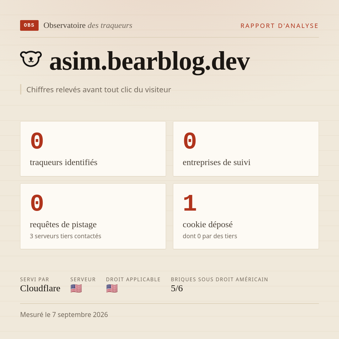 asim.bearblog.dev : 0 traqueurs identifiés, 0 entreprises de suivi, 0 requêtes de pistage. Chiffres relevés avant tout clic du visiteur.