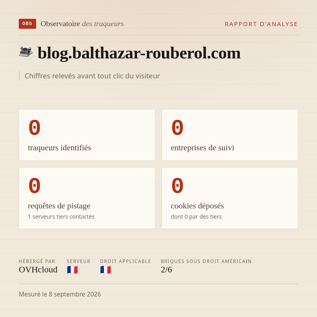 blog.balthazar-rouberol.com : 0 traqueurs identifiés, 0 entreprises de suivi, 0 requêtes de pistage. Chiffres relevés avant tout clic du visiteur.