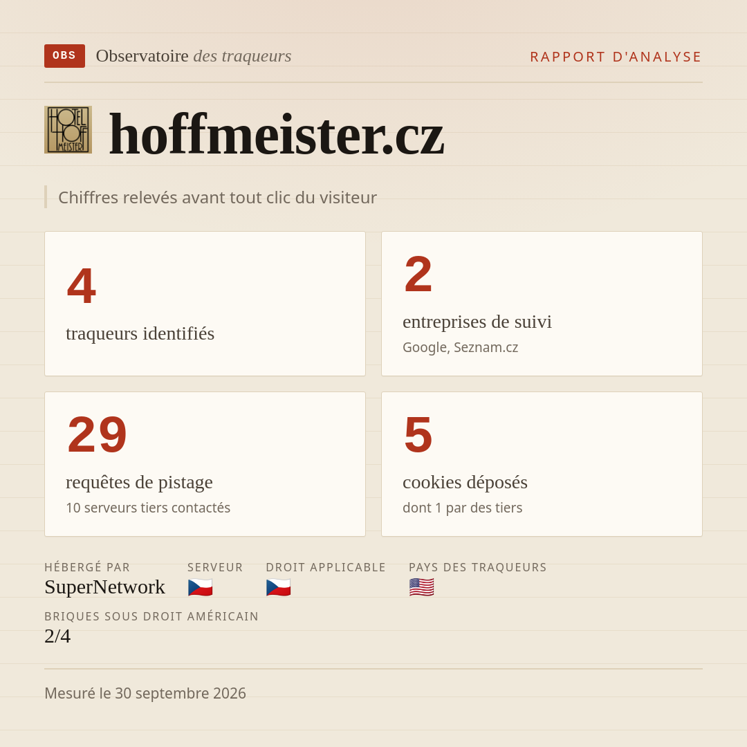 hoffmeister.cz : 4 traqueurs identifiés, 2 entreprises de suivi, 29 requêtes de pistage. Chiffres relevés avant tout clic du visiteur.