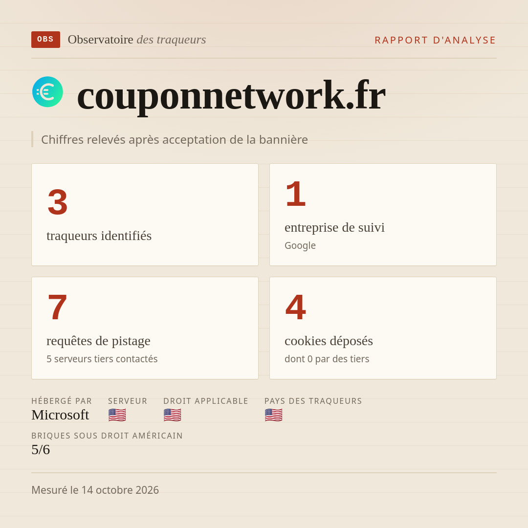 couponnetwork.fr : 3 traqueurs identifiés, 1 entreprise de suivi, 7 requêtes de pistage. Chiffres relevés après acceptation de la bannière.
