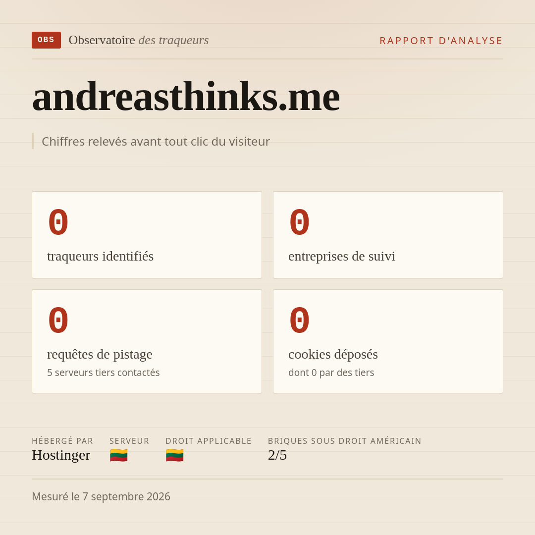 andreasthinks.me : 0 traqueurs identifiés, 0 entreprises de suivi, 0 requêtes de pistage. Chiffres relevés avant tout clic du visiteur.