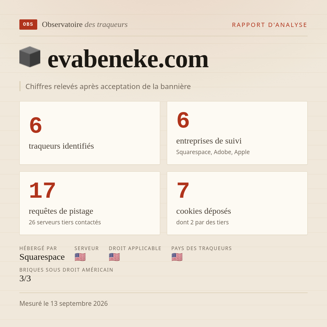 evabeneke.com : 6 traqueurs identifiés, 6 entreprises de suivi, 17 requêtes de pistage. Chiffres relevés après acceptation de la bannière.