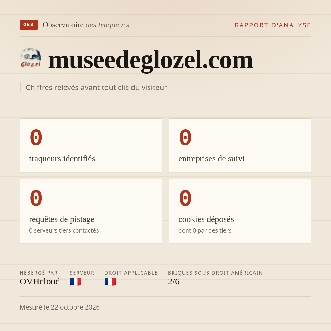museedeglozel.com : 0 traqueurs identifiés, 0 entreprises de suivi, 0 requêtes de pistage. Chiffres relevés avant tout clic du visiteur.