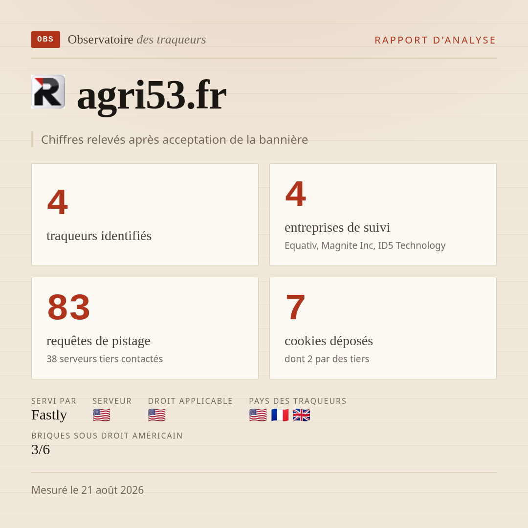 agri53.fr : 4 traqueurs identifiés, 4 entreprises de suivi, 83 requêtes de pistage. Chiffres relevés après acceptation de la bannière.