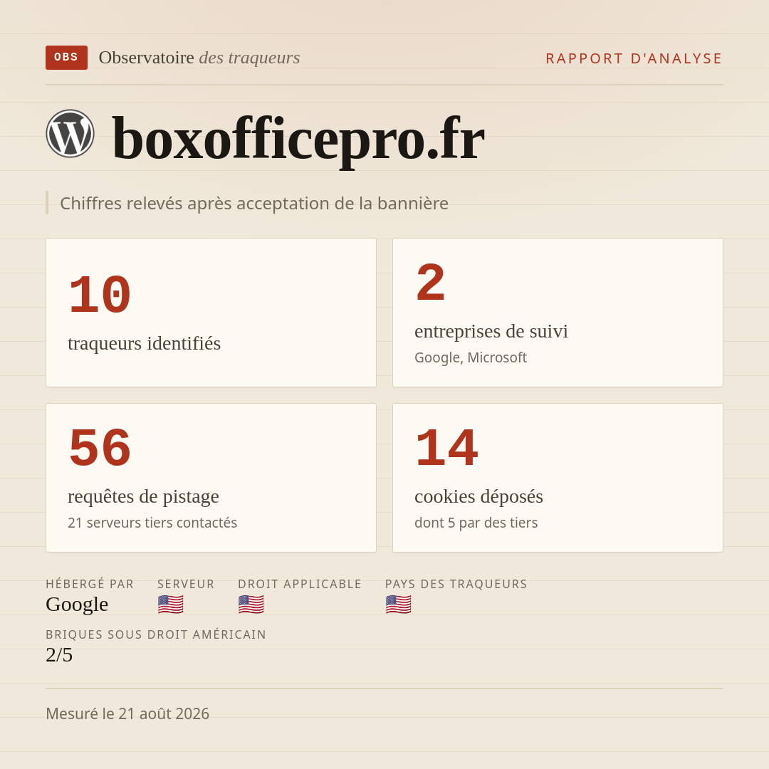 boxofficepro.fr : 10 traqueurs identifiés, 2 entreprises de suivi, 56 requêtes de pistage. Chiffres relevés après acceptation de la bannière.