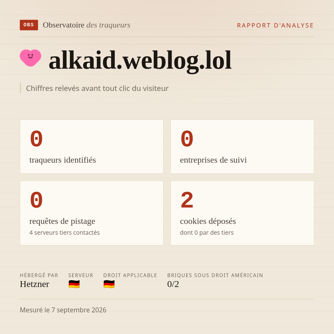 alkaid.weblog.lol : 0 traqueurs identifiés, 0 entreprises de suivi, 0 requêtes de pistage. Chiffres relevés avant tout clic du visiteur.