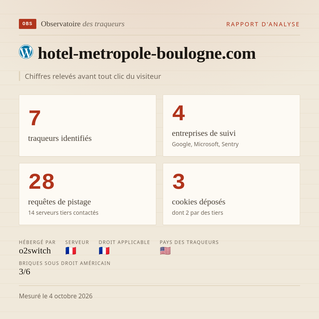 hotel-metropole-boulogne.com : 7 traqueurs identifiés, 4 entreprises de suivi, 28 requêtes de pistage. Chiffres relevés avant tout clic du visiteur.