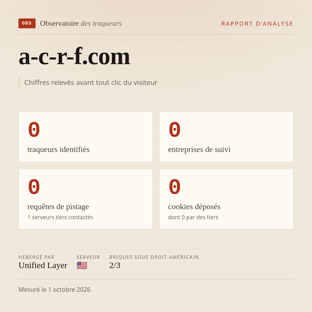 a-c-r-f.com : 0 traqueurs identifiés, 0 entreprises de suivi, 0 requêtes de pistage. Chiffres relevés avant tout clic du visiteur.