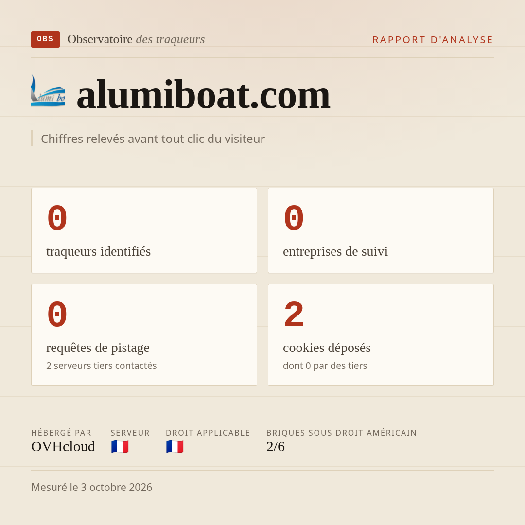 alumiboat.com : 0 traqueurs identifiés, 0 entreprises de suivi, 0 requêtes de pistage. Chiffres relevés avant tout clic du visiteur.