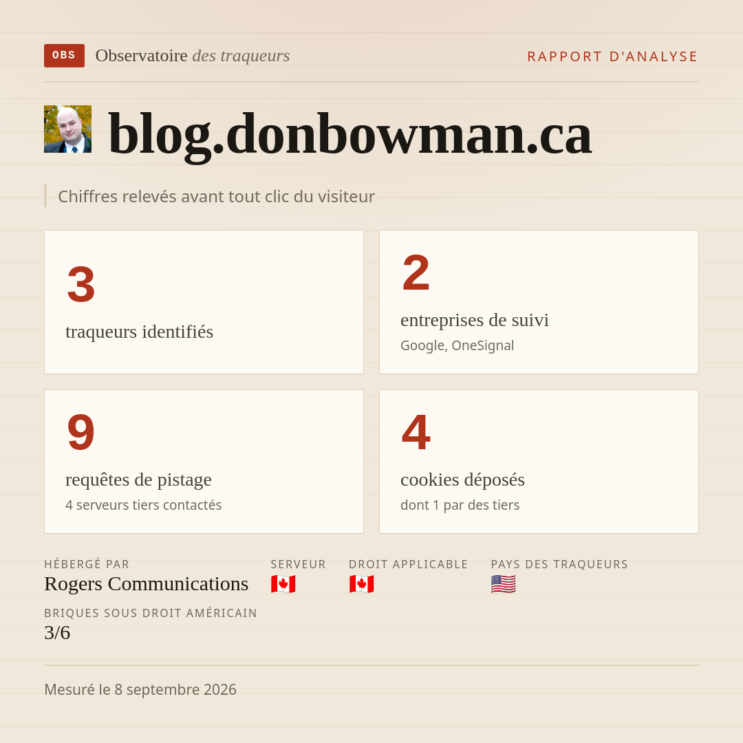blog.donbowman.ca : 3 traqueurs identifiés, 2 entreprises de suivi, 9 requêtes de pistage. Chiffres relevés avant tout clic du visiteur.