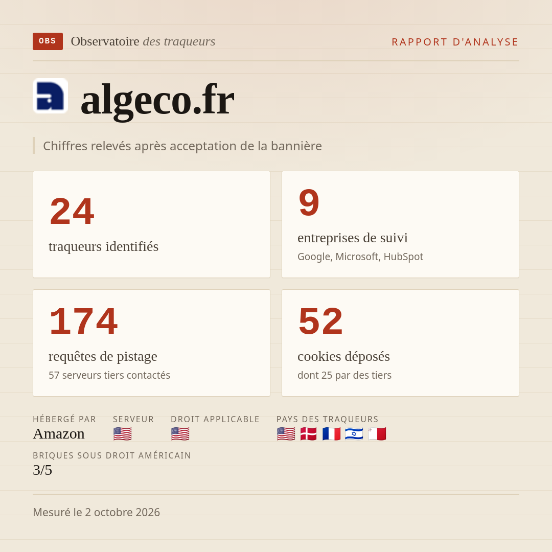 algeco.fr : 24 traqueurs identifiés, 9 entreprises de suivi, 174 requêtes de pistage. Chiffres relevés après acceptation de la bannière.