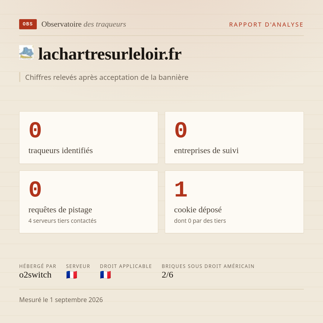 lachartresurleloir.fr : 0 traqueurs identifiés, 0 entreprises de suivi, 0 requêtes de pistage. Chiffres relevés après acceptation de la bannière.