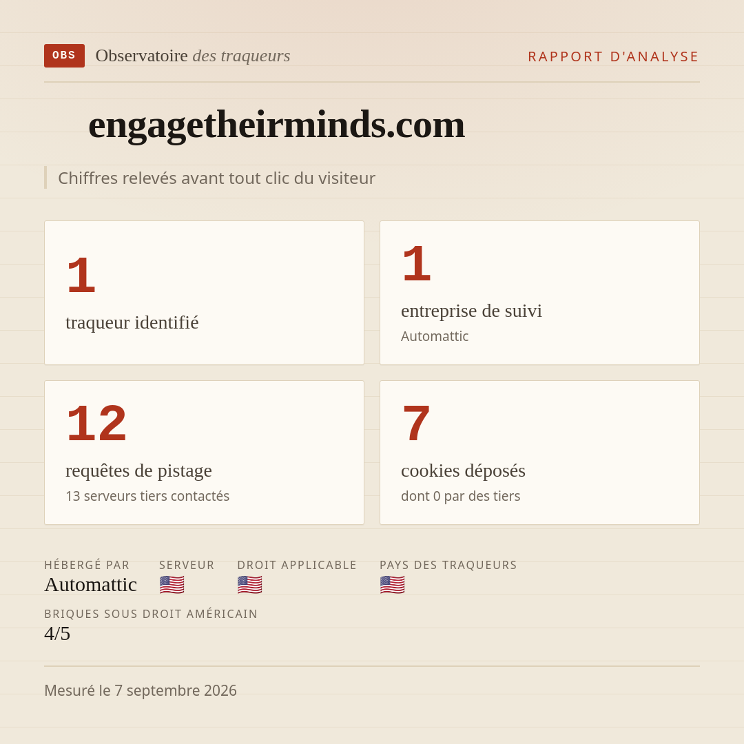 engagetheirminds.com : 1 traqueur identifié, 1 entreprise de suivi, 12 requêtes de pistage. Chiffres relevés avant tout clic du visiteur.