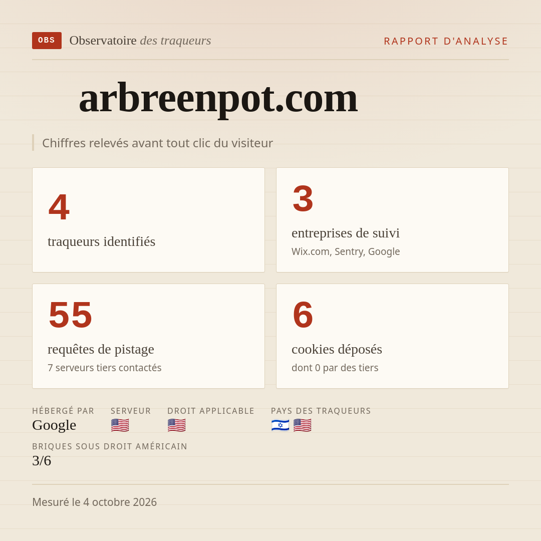 arbreenpot.com : 4 traqueurs identifiés, 3 entreprises de suivi, 55 requêtes de pistage. Chiffres relevés avant tout clic du visiteur.