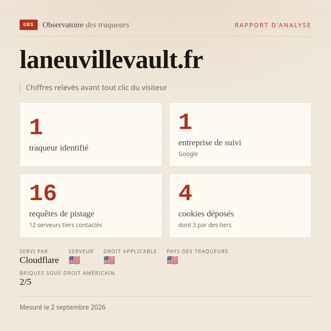 laneuvillevault.fr : 1 traqueur identifié, 1 entreprise de suivi, 16 requêtes de pistage. Chiffres relevés avant tout clic du visiteur.