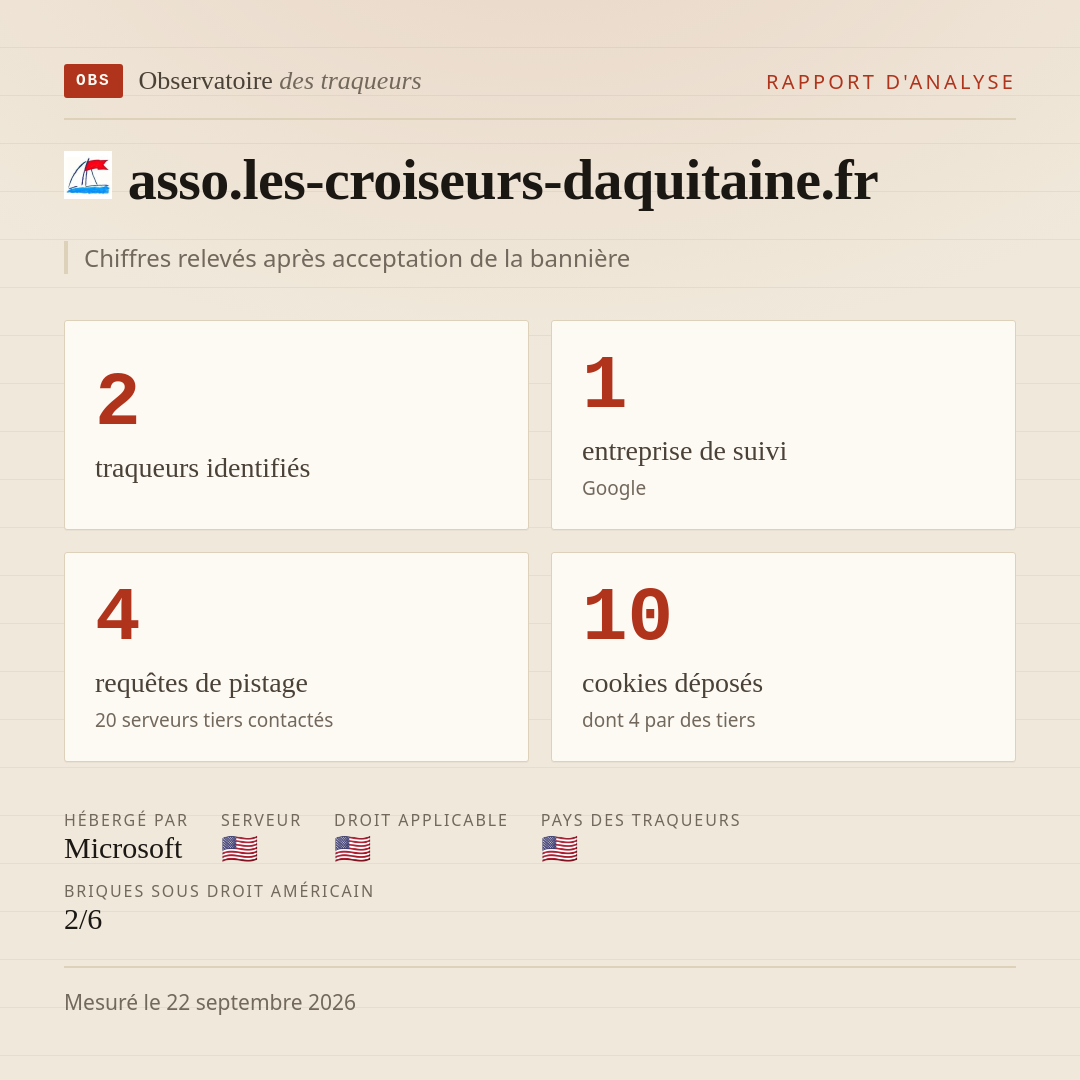asso.les-croiseurs-daquitaine.fr : 2 traqueurs identifiés, 1 entreprise de suivi, 4 requêtes de pistage. Chiffres relevés après acceptation de la bannière.