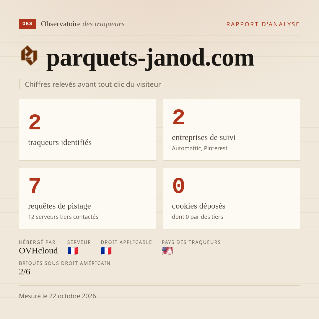 parquets-janod.com : 2 traqueurs identifiés, 2 entreprises de suivi, 7 requêtes de pistage. Chiffres relevés avant tout clic du visiteur.