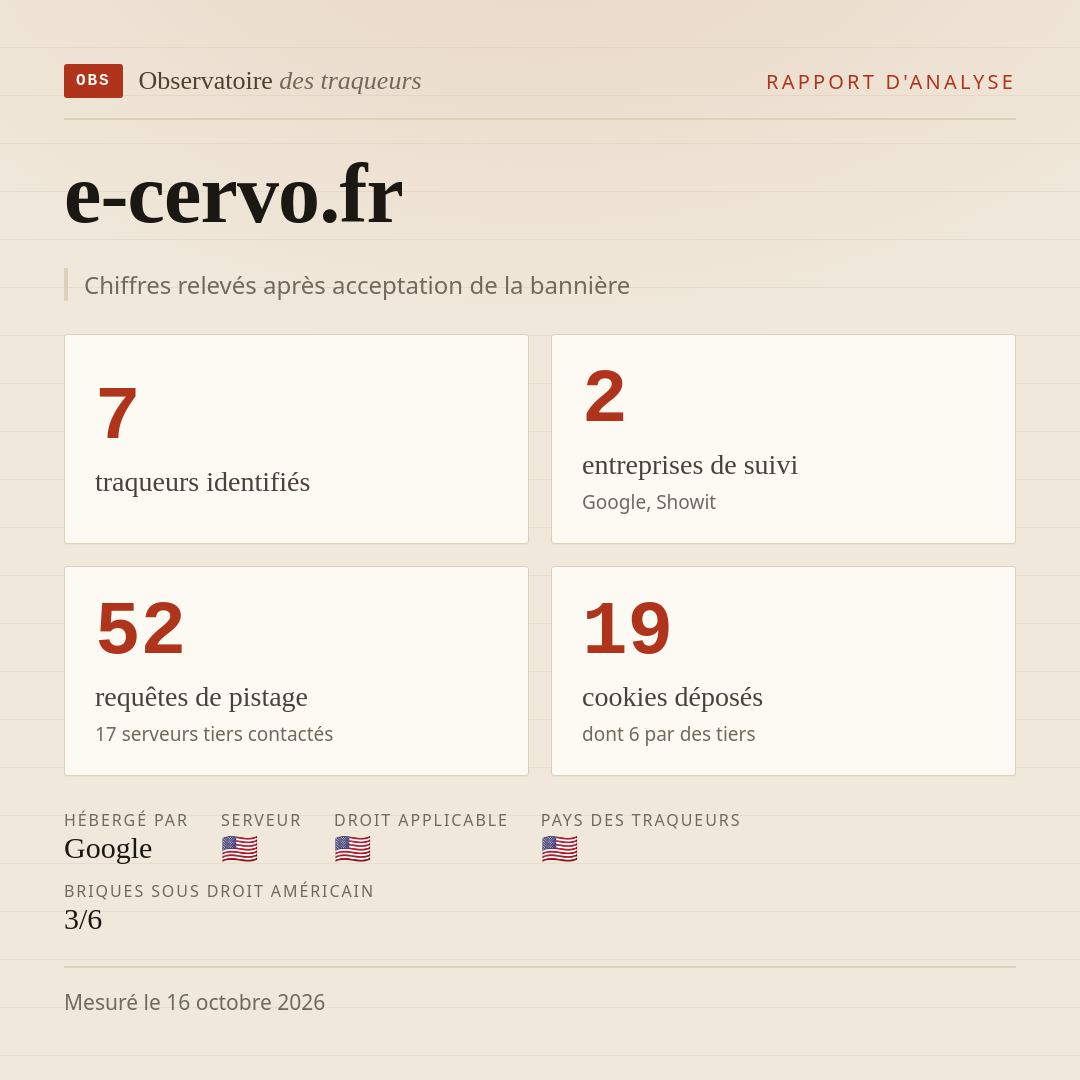 e-cervo.fr : 7 traqueurs identifiés, 2 entreprises de suivi, 52 requêtes de pistage. Chiffres relevés après acceptation de la bannière.