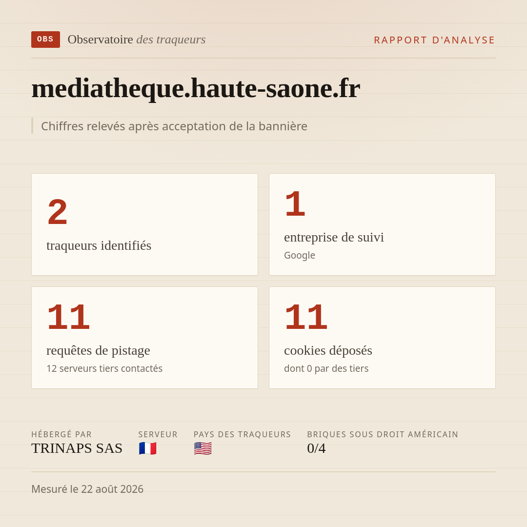 mediatheque.haute-saone.fr : 2 traqueurs identifiés, 1 entreprise de suivi, 11 requêtes de pistage. Chiffres relevés après acceptation de la bannière.