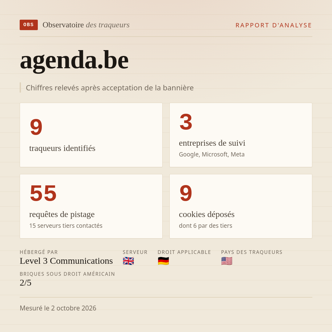 agenda.be : 9 traqueurs identifiés, 3 entreprises de suivi, 55 requêtes de pistage. Chiffres relevés après acceptation de la bannière.