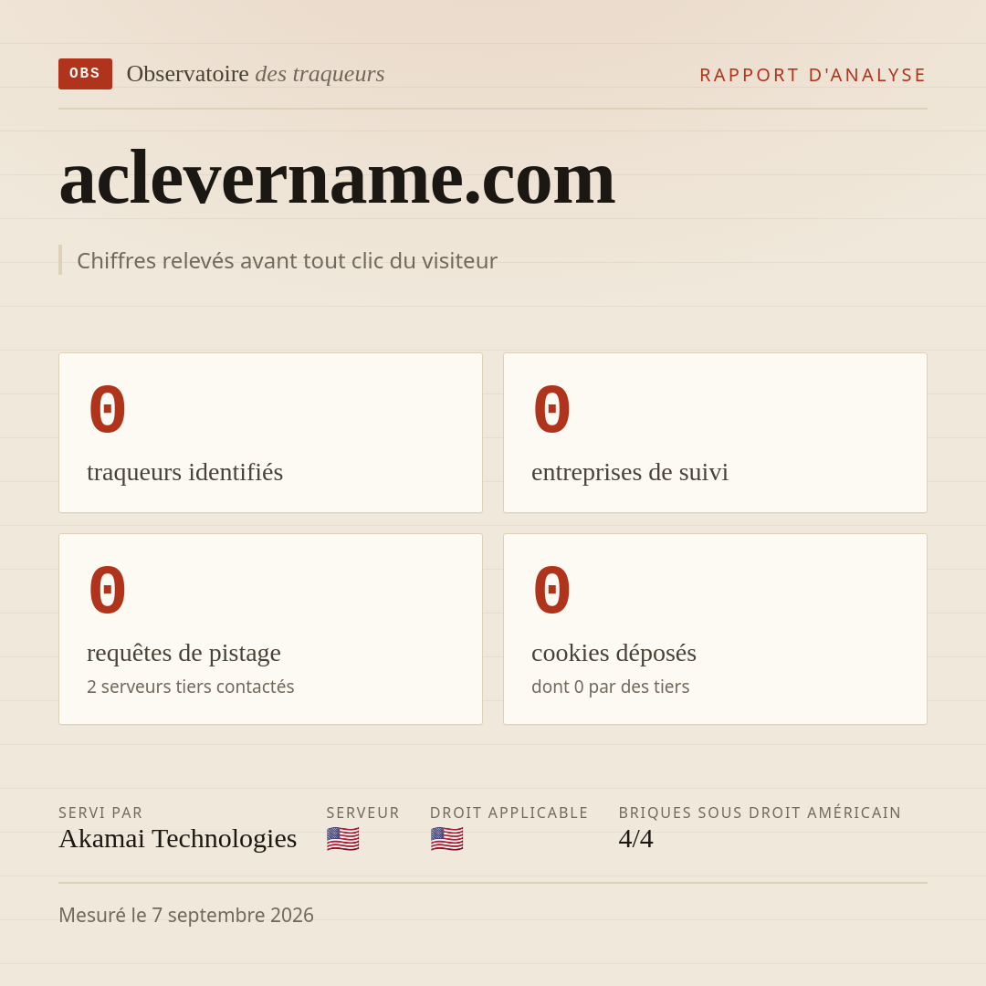 aclevername.com : 0 traqueurs identifiés, 0 entreprises de suivi, 0 requêtes de pistage. Chiffres relevés avant tout clic du visiteur.