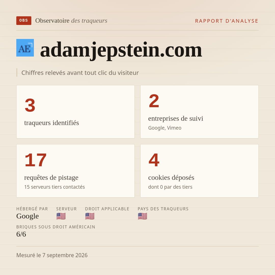adamjepstein.com : 3 traqueurs identifiés, 2 entreprises de suivi, 17 requêtes de pistage. Chiffres relevés avant tout clic du visiteur.
