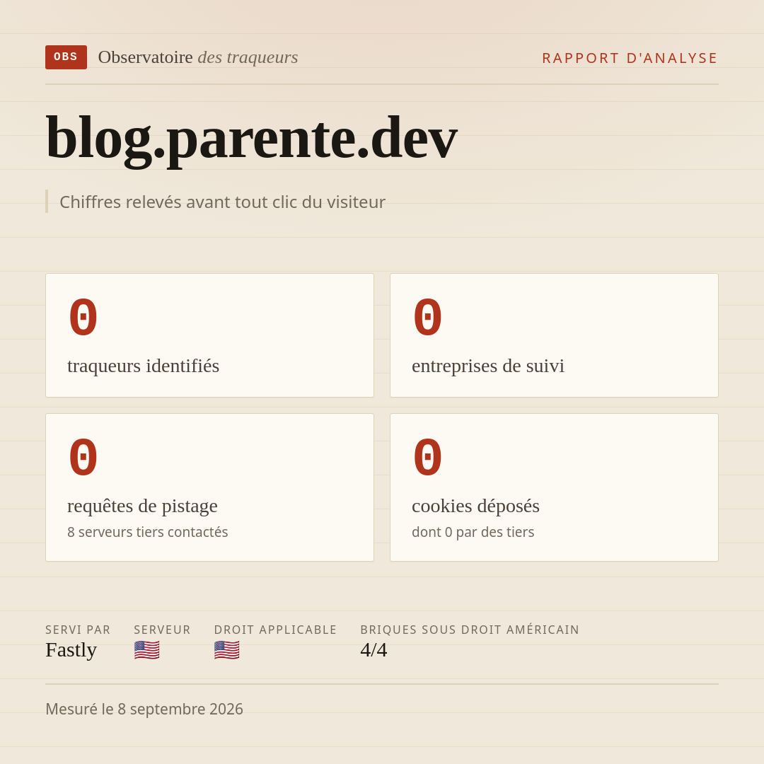 blog.parente.dev : 0 traqueurs identifiés, 0 entreprises de suivi, 0 requêtes de pistage. Chiffres relevés avant tout clic du visiteur.