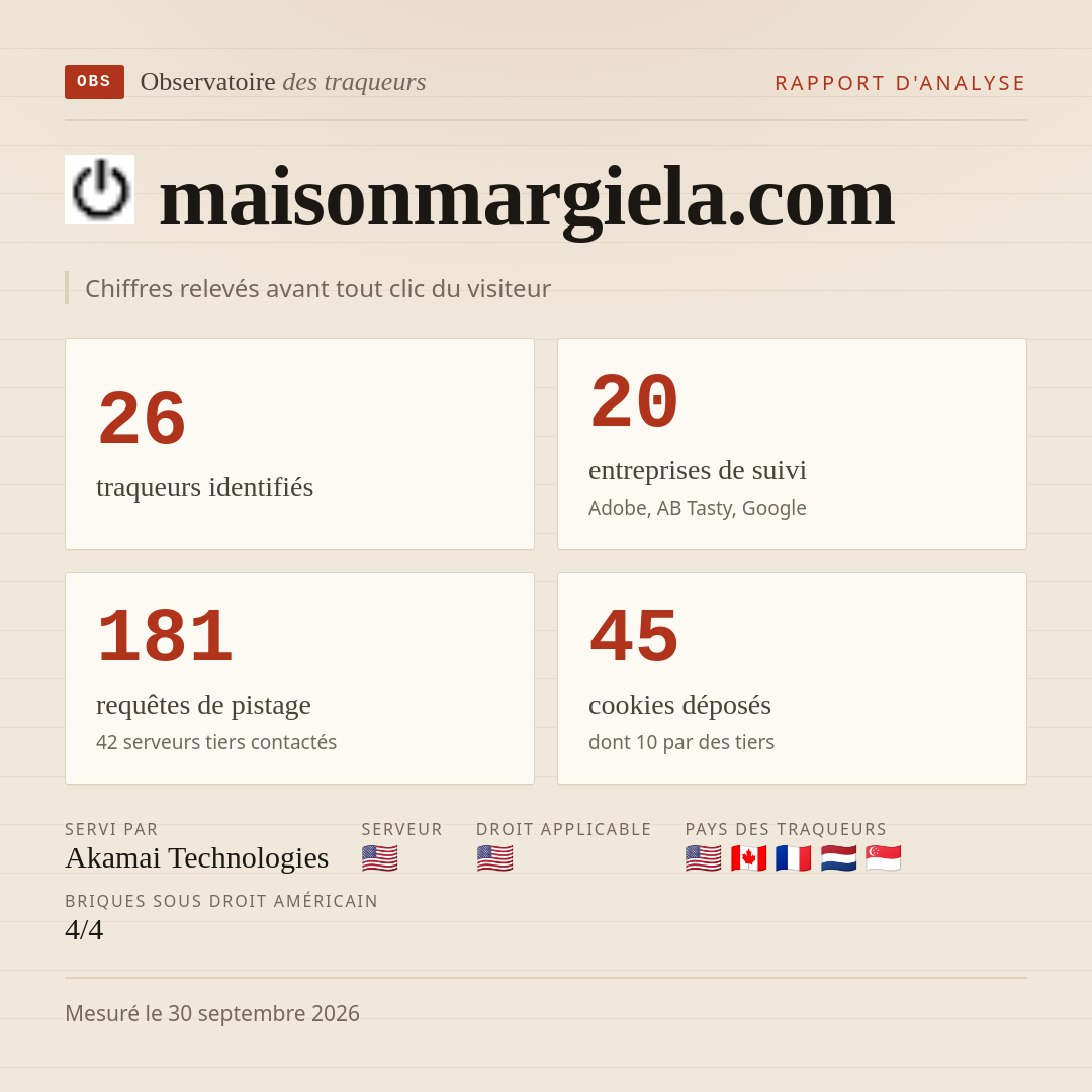 maisonmargiela.com : 26 traqueurs identifiés, 20 entreprises de suivi, 181 requêtes de pistage. Chiffres relevés avant tout clic du visiteur.