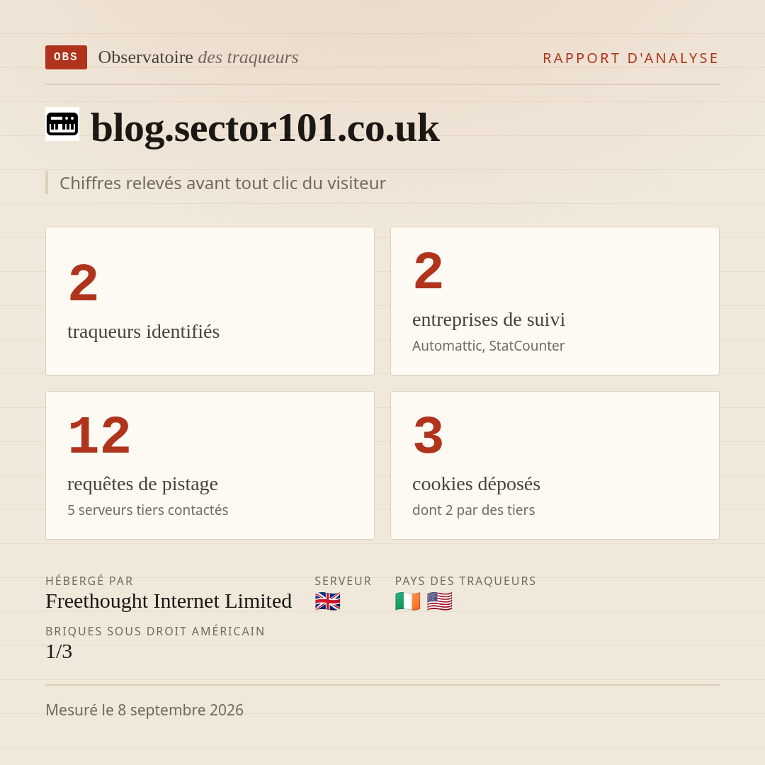 blog.sector101.co.uk : 2 traqueurs identifiés, 2 entreprises de suivi, 12 requêtes de pistage. Chiffres relevés avant tout clic du visiteur.
