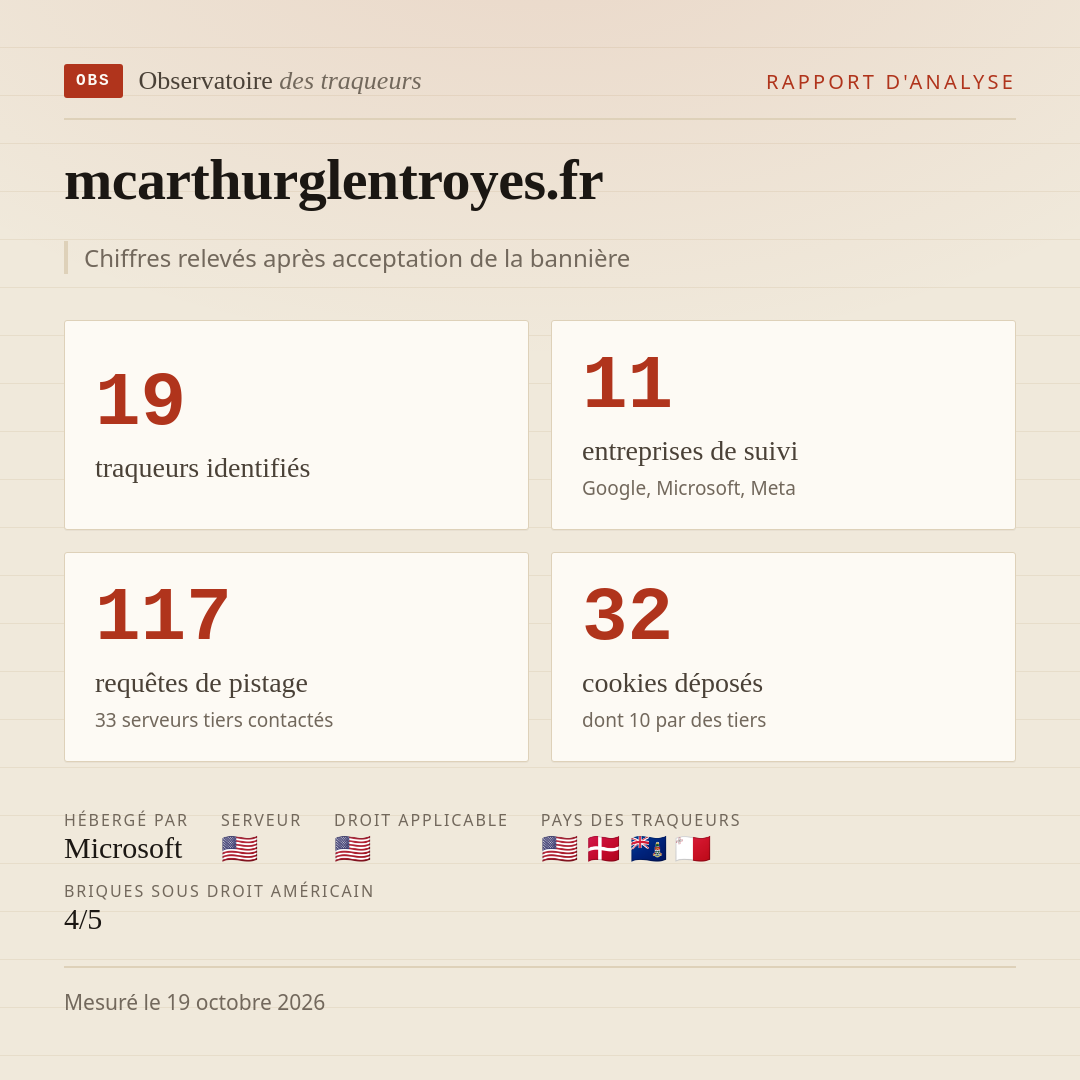 mcarthurglentroyes.fr : 19 traqueurs identifiés, 11 entreprises de suivi, 117 requêtes de pistage. Chiffres relevés après acceptation de la bannière.