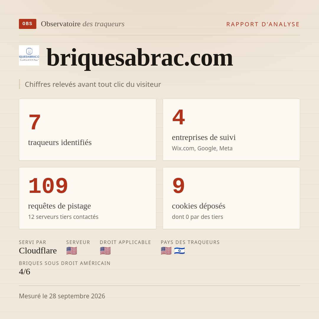 briquesabrac.com : 7 traqueurs identifiés, 4 entreprises de suivi, 109 requêtes de pistage. Chiffres relevés avant tout clic du visiteur.