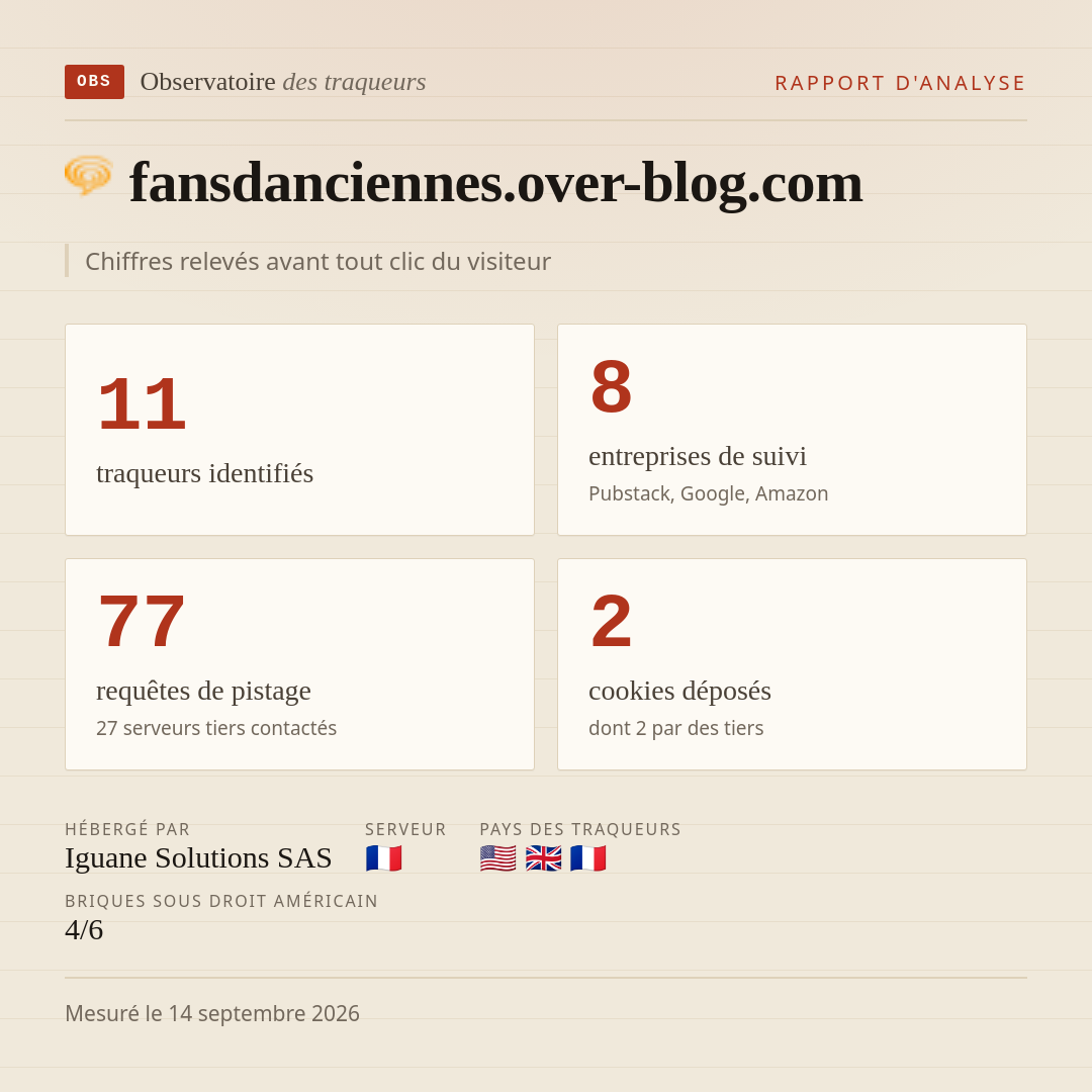 fansdanciennes.over-blog.com : 11 traqueurs identifiés, 8 entreprises de suivi, 77 requêtes de pistage. Chiffres relevés avant tout clic du visiteur.