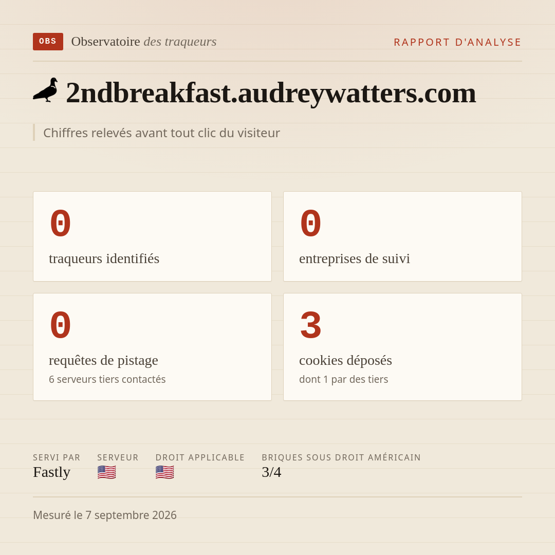 2ndbreakfast.audreywatters.com : 0 traqueurs identifiés, 0 entreprises de suivi, 0 requêtes de pistage. Chiffres relevés avant tout clic du visiteur.