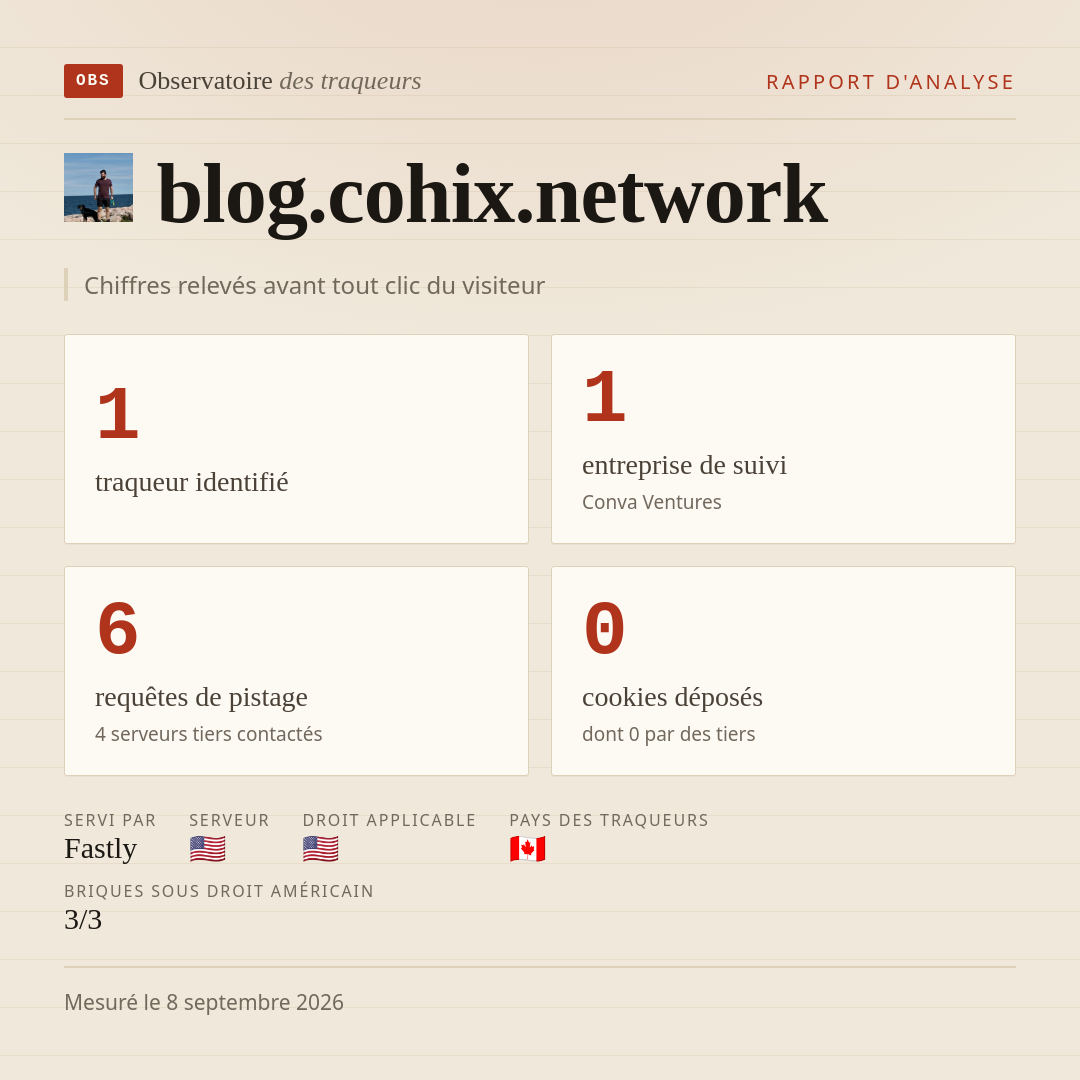 blog.cohix.network : 1 traqueur identifié, 1 entreprise de suivi, 6 requêtes de pistage. Chiffres relevés avant tout clic du visiteur.