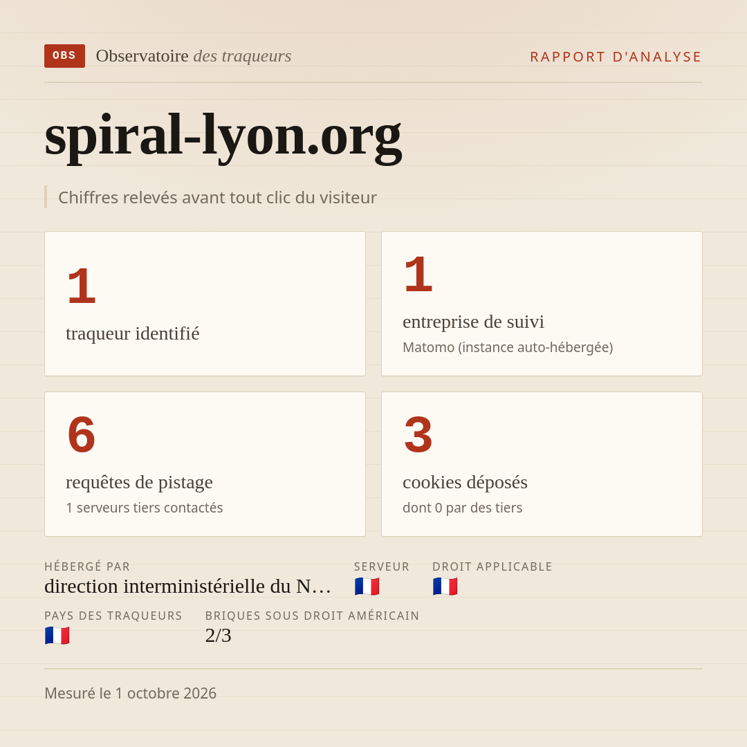 spiral-lyon.org : 1 traqueur identifié, 1 entreprise de suivi, 6 requêtes de pistage. Chiffres relevés avant tout clic du visiteur.