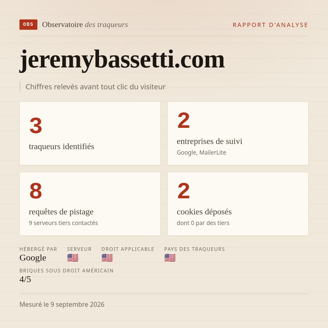 jeremybassetti.com : 3 traqueurs identifiés, 2 entreprises de suivi, 8 requêtes de pistage. Chiffres relevés avant tout clic du visiteur.
