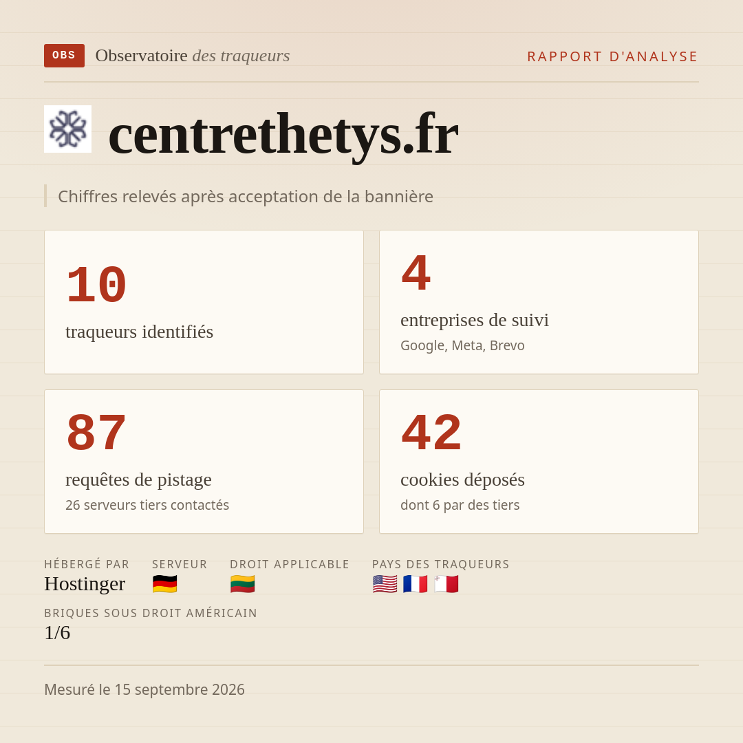 centrethetys.fr : 10 traqueurs identifiés, 4 entreprises de suivi, 87 requêtes de pistage. Chiffres relevés après acceptation de la bannière.
