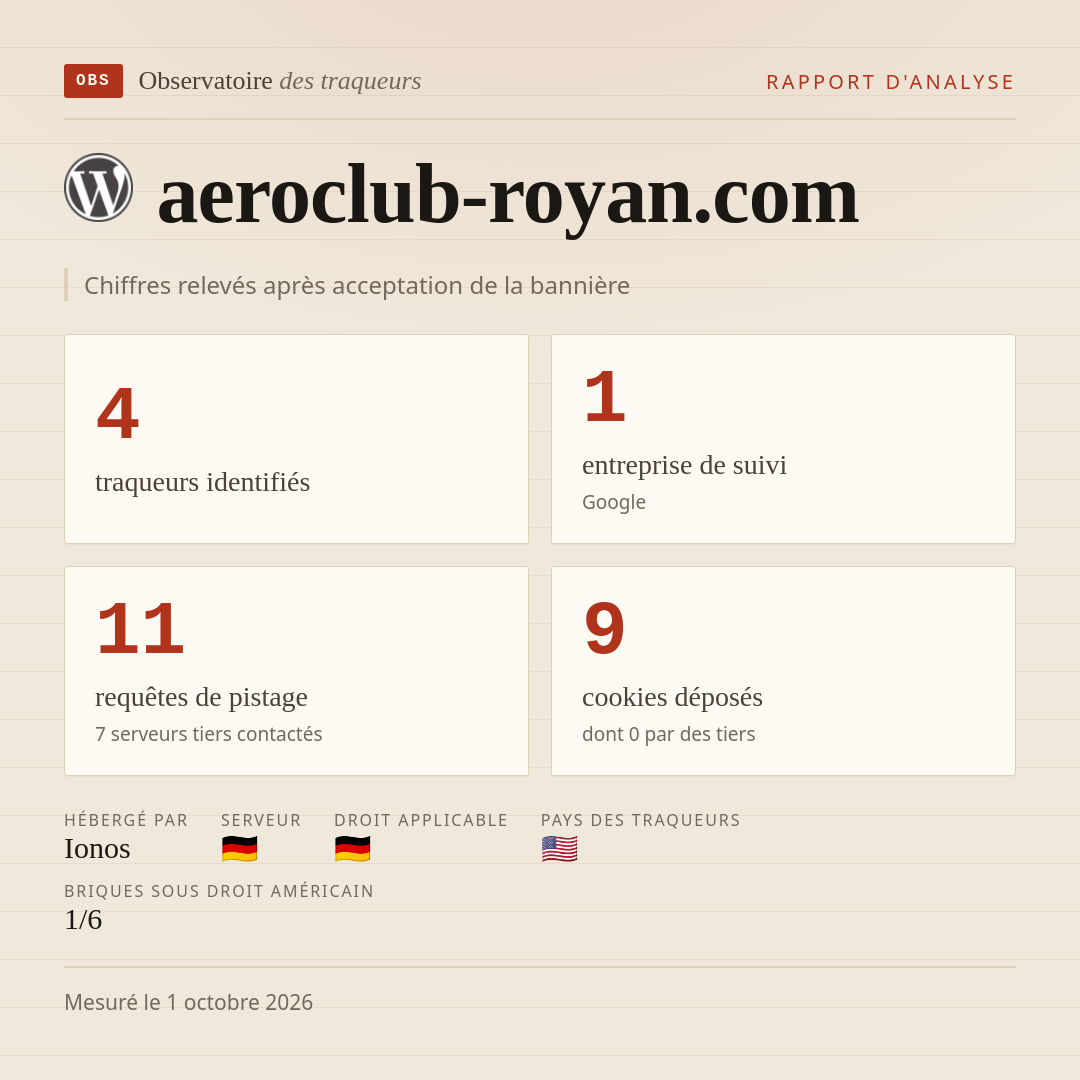 aeroclub-royan.com : 4 traqueurs identifiés, 1 entreprise de suivi, 11 requêtes de pistage. Chiffres relevés après acceptation de la bannière.