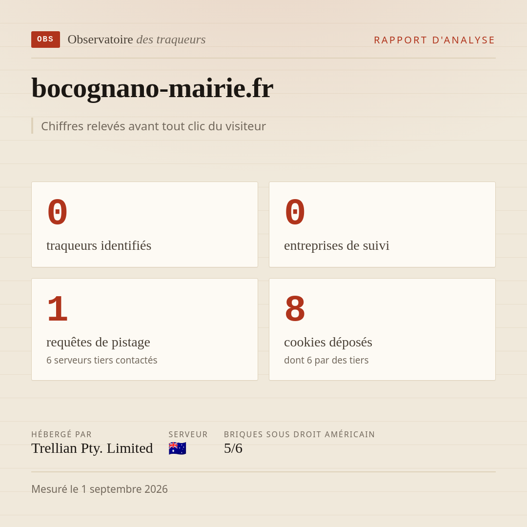 bocognano-mairie.fr : 0 traqueurs identifiés, 0 entreprises de suivi, 1 requêtes de pistage. Chiffres relevés avant tout clic du visiteur.