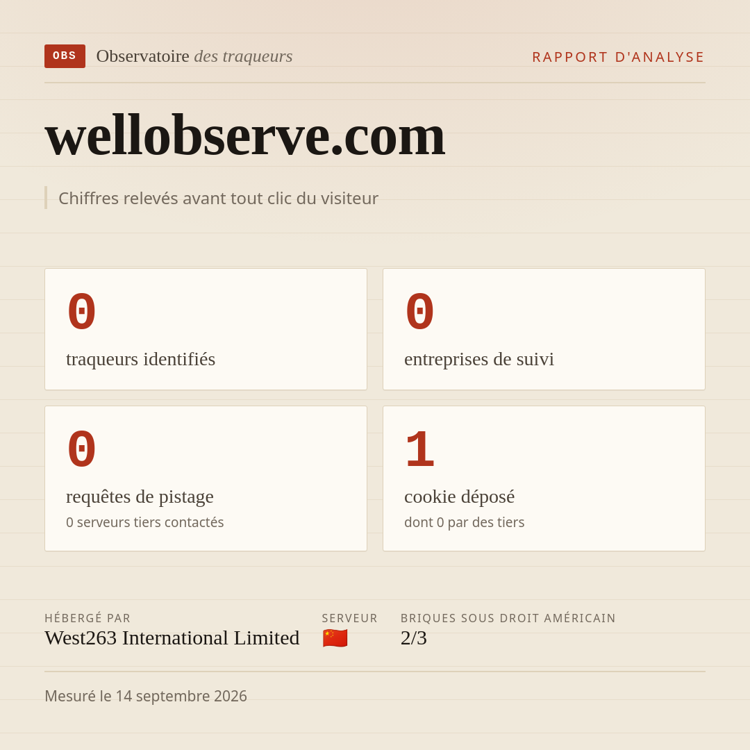 wellobserve.com : 0 traqueurs identifiés, 0 entreprises de suivi, 0 requêtes de pistage. Chiffres relevés avant tout clic du visiteur.