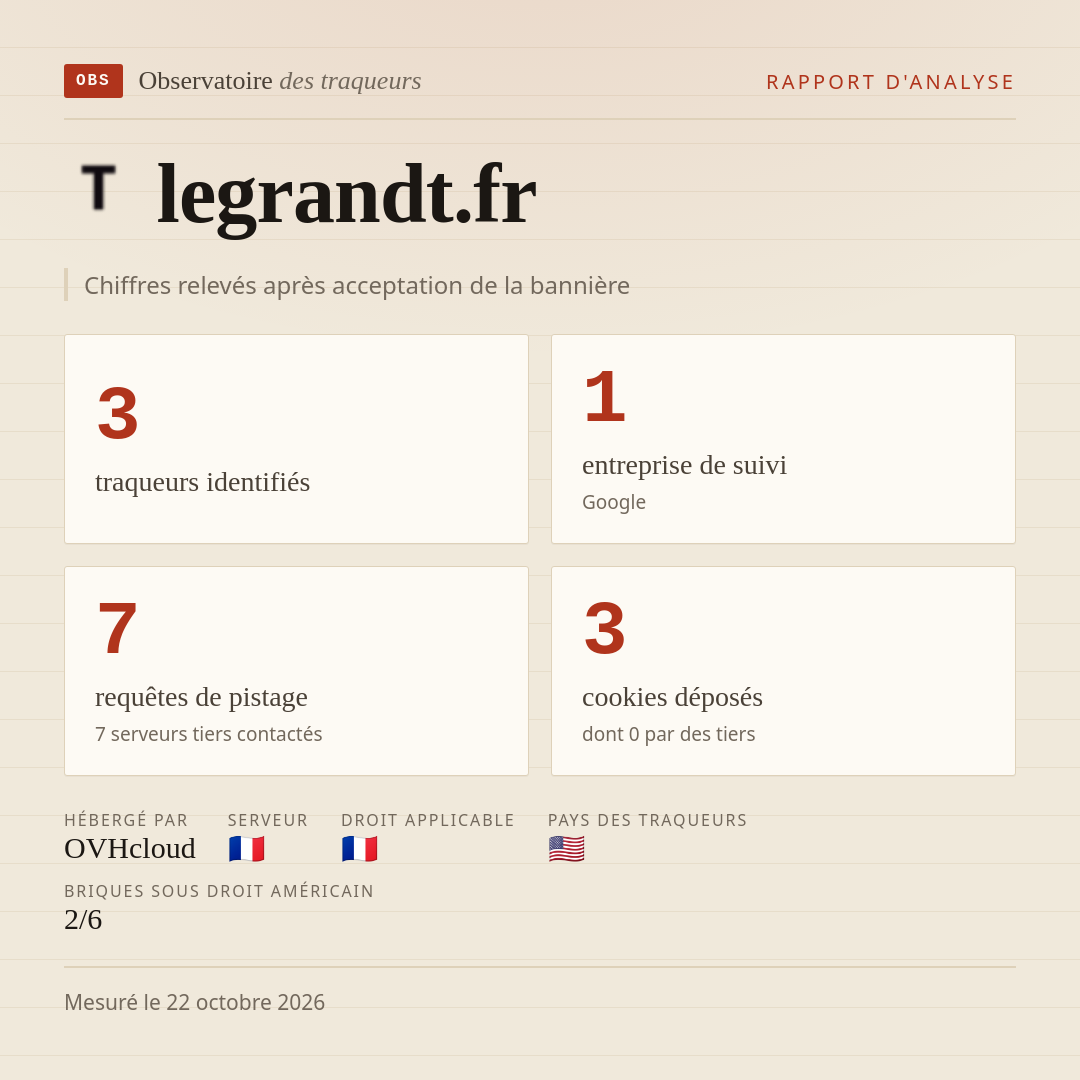 legrandt.fr : 3 traqueurs identifiés, 1 entreprise de suivi, 7 requêtes de pistage. Chiffres relevés après acceptation de la bannière.