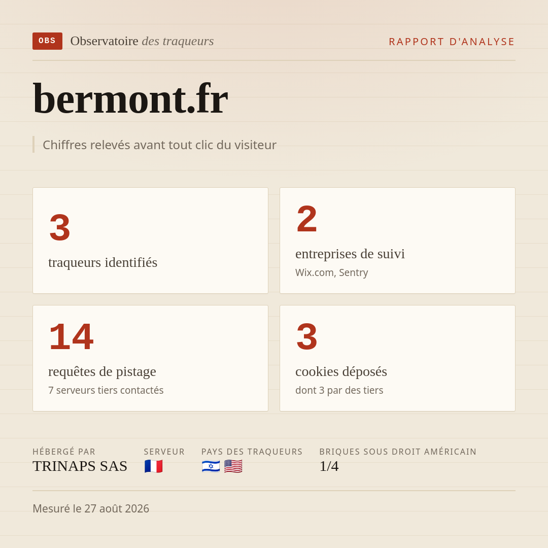 bermont.fr : 3 traqueurs identifiés, 2 entreprises de suivi, 14 requêtes de pistage. Chiffres relevés avant tout clic du visiteur.