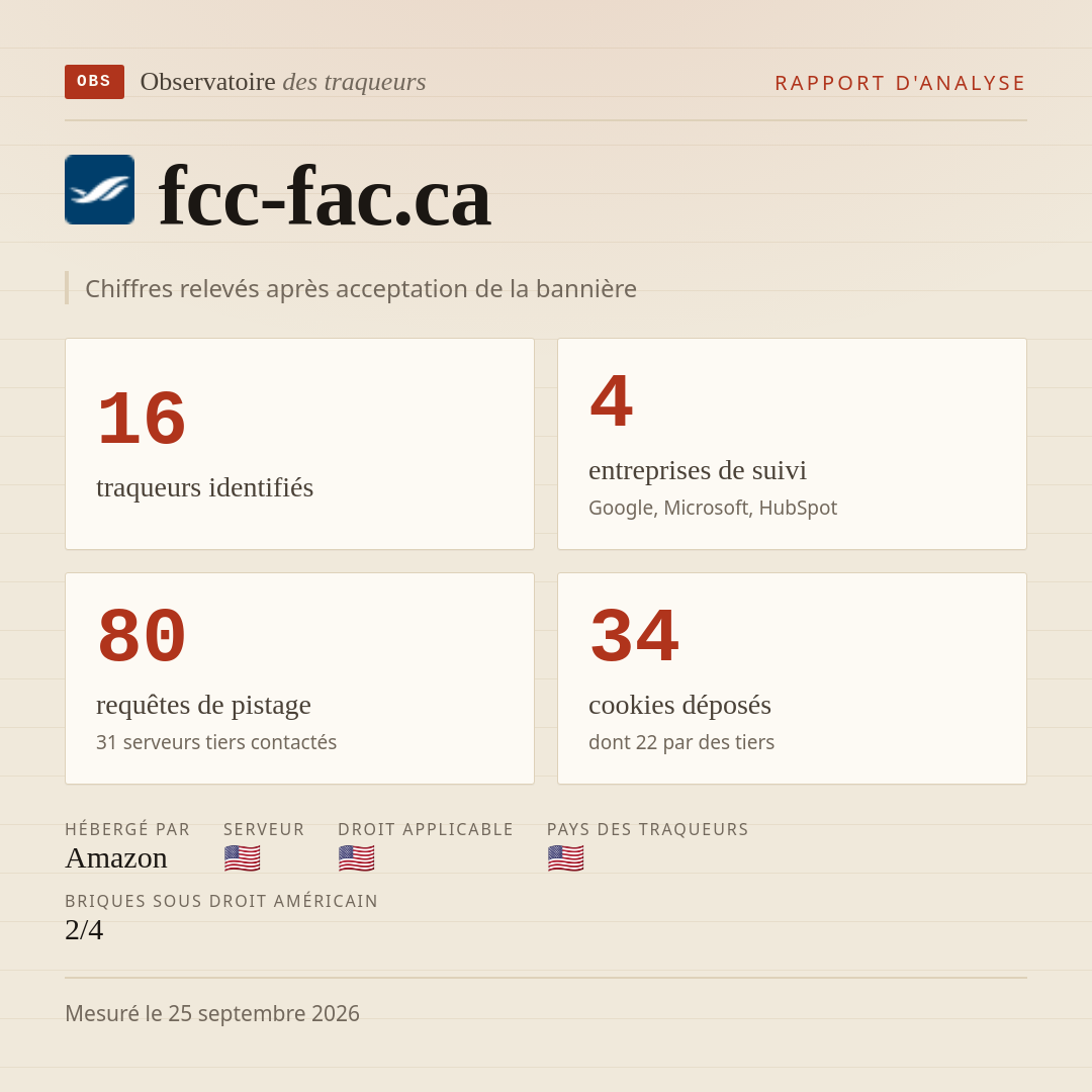 fcc-fac.ca : 16 traqueurs identifiés, 4 entreprises de suivi, 80 requêtes de pistage. Chiffres relevés après acceptation de la bannière.