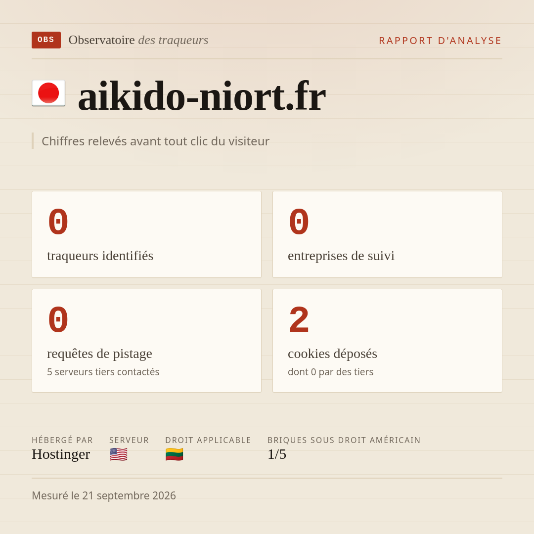 aikido-niort.fr : 0 traqueurs identifiés, 0 entreprises de suivi, 0 requêtes de pistage. Chiffres relevés avant tout clic du visiteur.