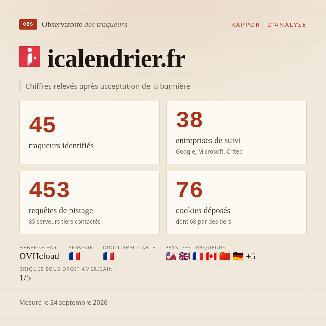 icalendrier.fr : 45 traqueurs identifiés, 38 entreprises de suivi, 453 requêtes de pistage. Chiffres relevés après acceptation de la bannière.