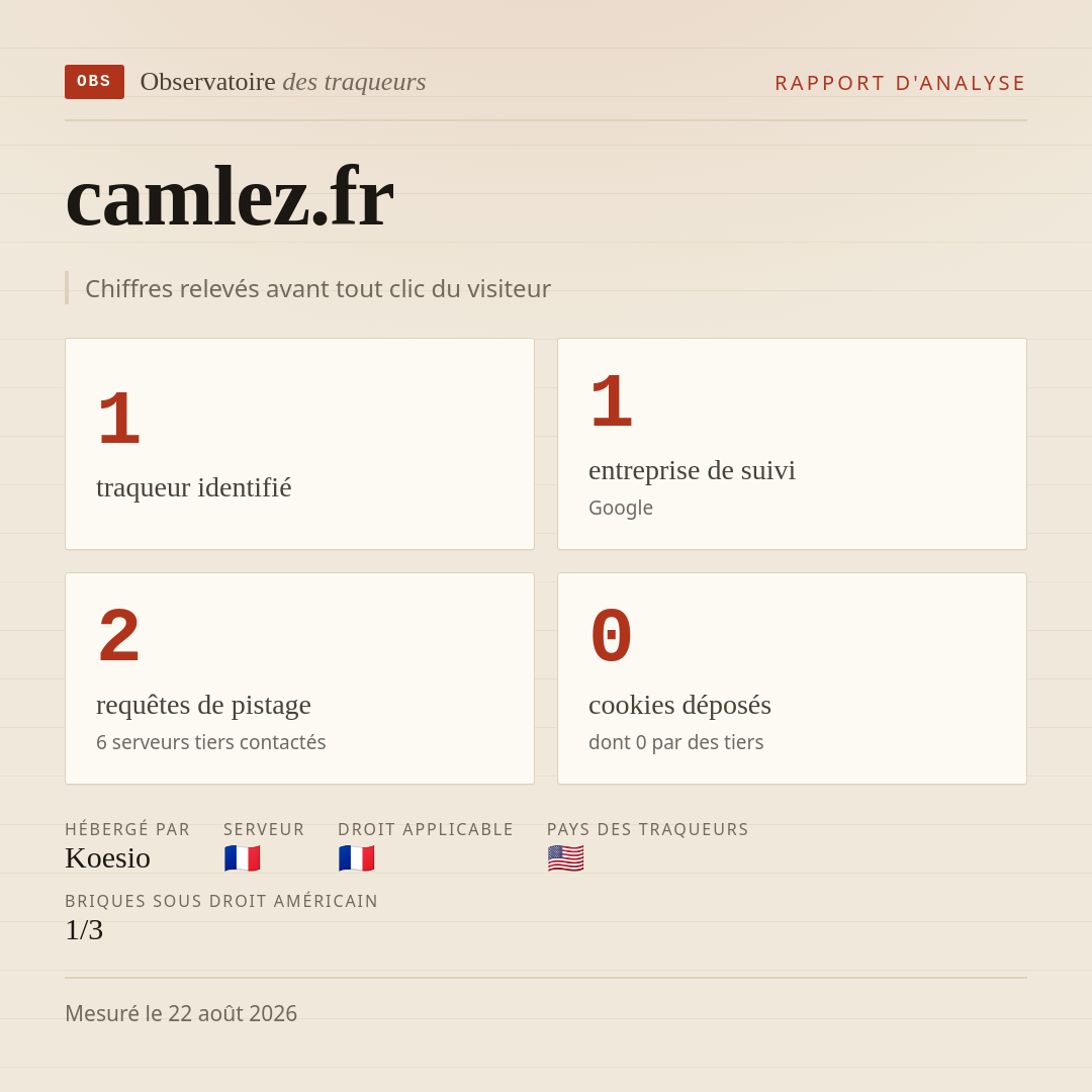 camlez.fr : 1 traqueur identifié, 1 entreprise de suivi, 2 requêtes de pistage. Chiffres relevés avant tout clic du visiteur.