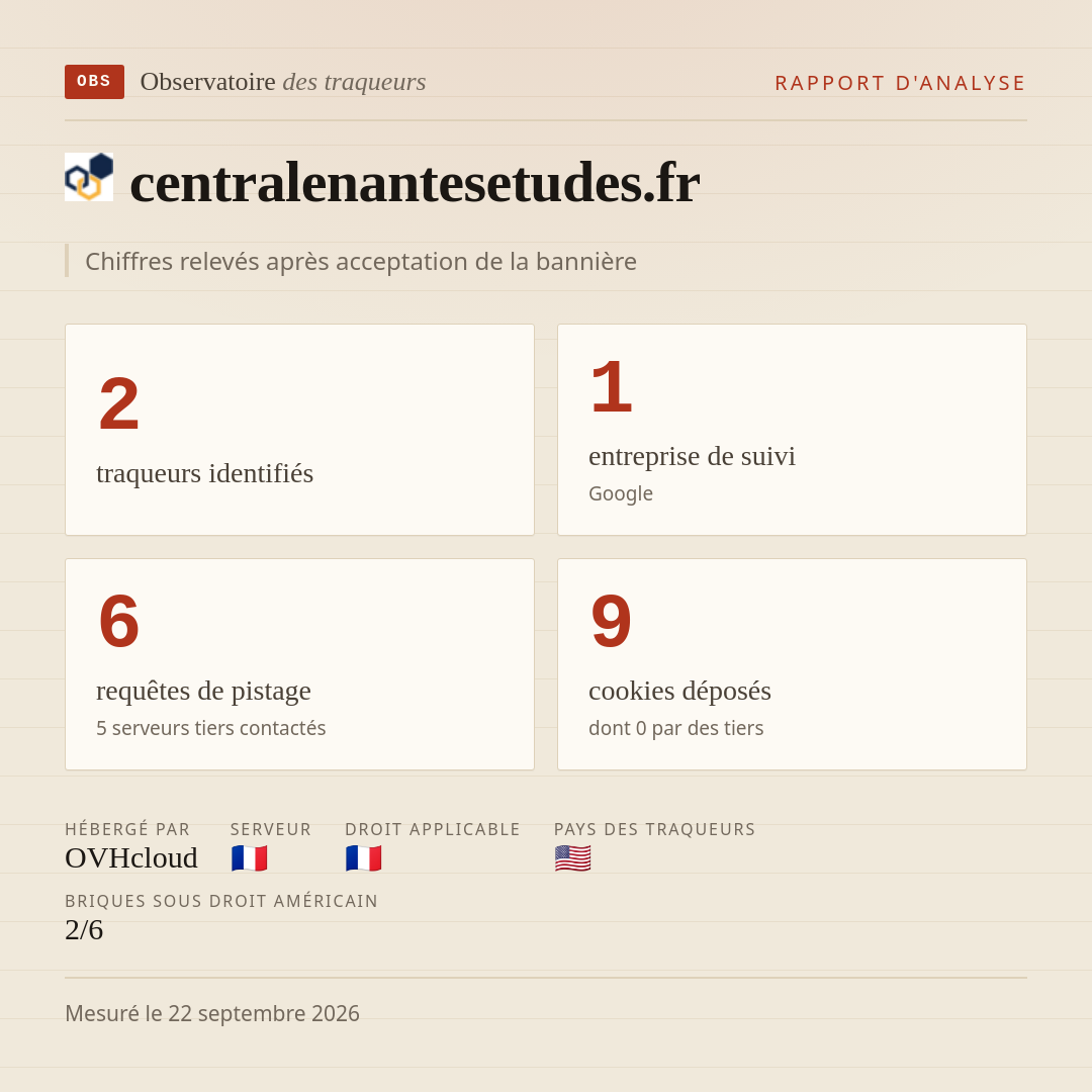 centralenantesetudes.fr : 2 traqueurs identifiés, 1 entreprise de suivi, 6 requêtes de pistage. Chiffres relevés après acceptation de la bannière.